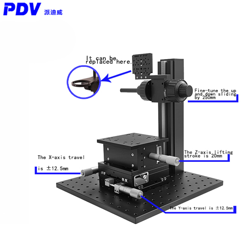 XYZ three-axis CCD lens, camer - Xyz Woodworking recension och pris